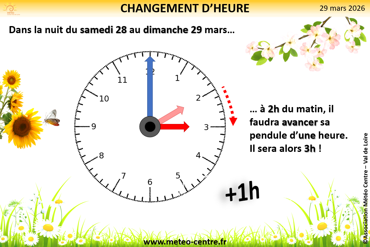 Dimanche 29 mars, passage à l'heure d'été !