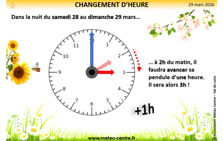 Dimanche 29 mars, passage à l'heure d'été !